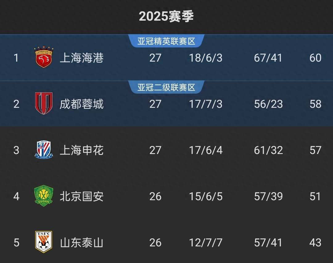 关于NBA季后赛赛程吃紧，上海海港转会期单刀错失，气氛紧张，资深球员宣示担当的信息-开云体育娱乐